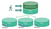 Plesk 新推开创性的多服务器管理工具