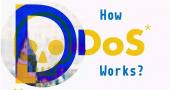 DDoS攻击到底是如何运作的？